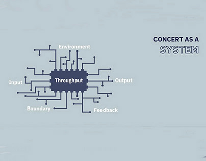 Music Concert as Unsustainable System