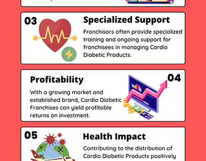Benefits of Cardio Diabetic Products Franchise