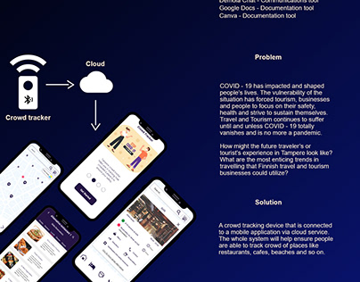 Demola : Crowd tracker and Mobile application