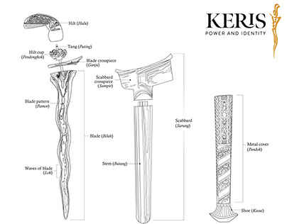 Keris Anatomy Illustration for Perspex Display