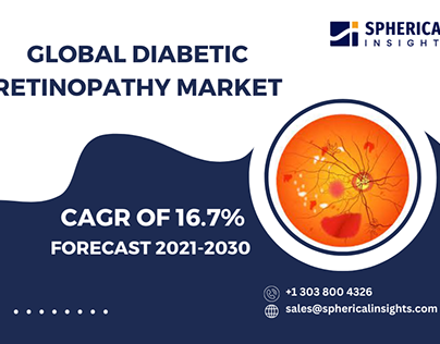 Diabetic Retinopathy Market Size, Forecasts to 2030