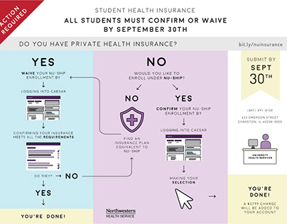Northwestern Student Health Insurance