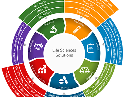 Life Sciences Overview Infographic