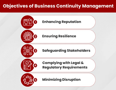 Objectives of Business Continuity Management