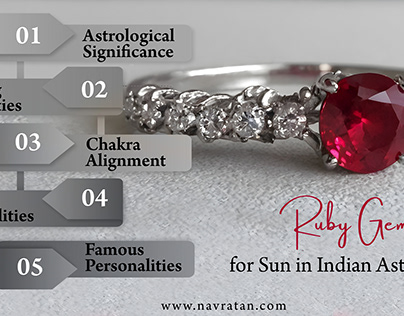 Ruby Gemstone for Sun in Indian Astrology