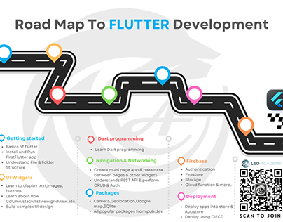 Road Maps For FLUTTTER Devlopment