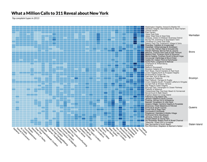 What a million calls to 311 reveal about New York