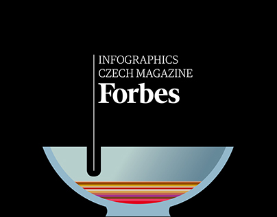 Infographics Forbes CZ