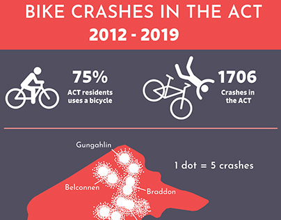 Bike Crashes Infographic