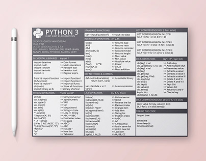 Cheat sheets for coding