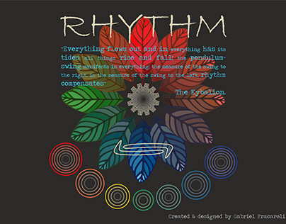 RHYTHM The Kybalion