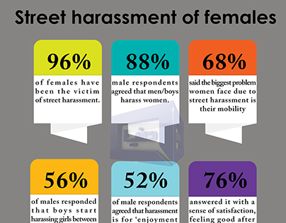 Street harassment of females - Infographics