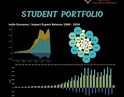 Indian Employment - A student Portfolio Analysis