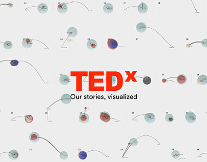 TEDx – Our stories, visualized