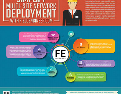 MULTI-SITE NETWORK DEPLOYMENT WITH FIELD ENGINEER