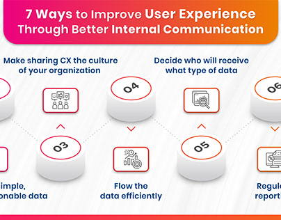 Improve UX Through Better Internet Communication