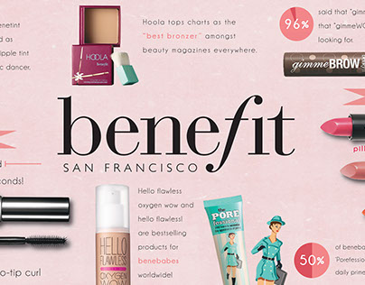 Benefit Poster Ad