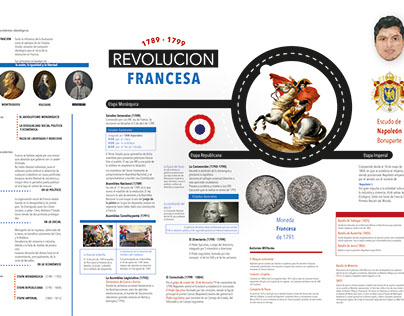Infografía Revolución Francesa