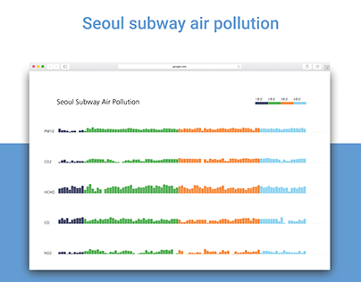 Seoul subway air pollution data visualization