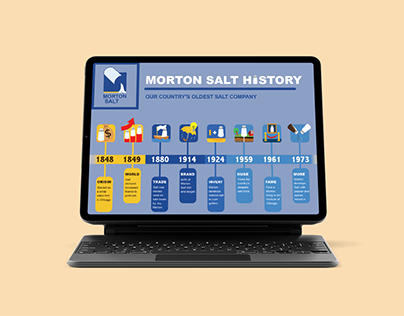 Morton Salt: Re-brand and Timeline
