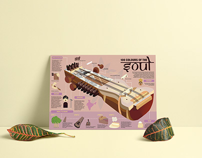 Sarangi - the forgotten instrument infographic