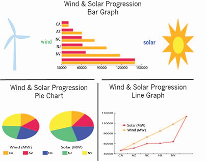 Wind & Solar Progression Graphs