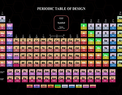Periodic Table of Design