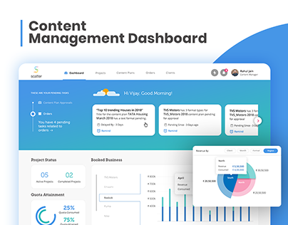 Content Management System Dashboard UI/UX