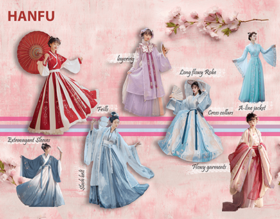 Revival of Hanfu : History based project