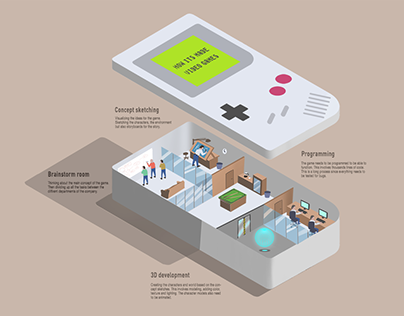 How It's Made : Video Games