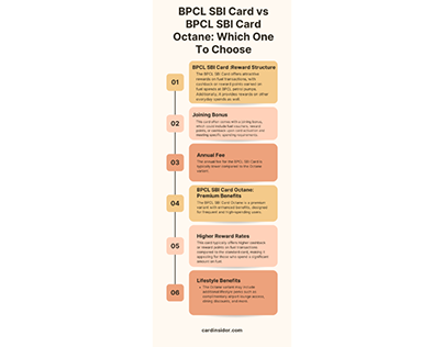 BPCL SBI Card vs BPCL SBI Card Octane