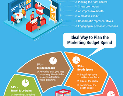 How to make your Trade Show Budget Count!