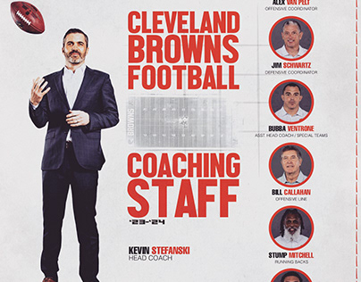 Cleveland Browns Coaching Staff - Aug. 2023