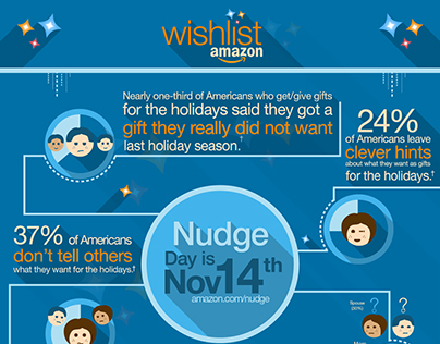 Amazon Wishlist InfoGraphic