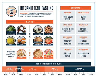 Intermittent Fasting Infographic for Key Nutrients