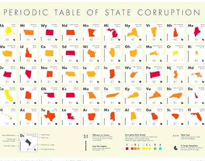 Periodic Table of Corruption Infographic