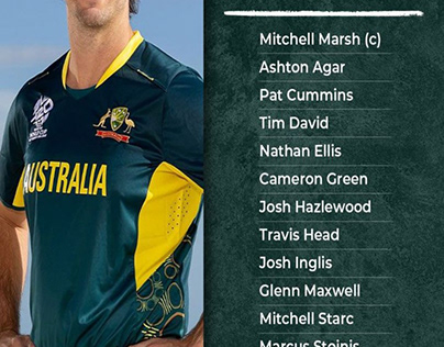 Australia squad for ICC Men’s T20 World Cup 2024