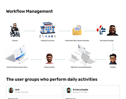 Project thumbnail - Case Study - Workflow Management for Healthcare RCM