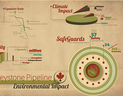 XL Keystone Pipeline Infographic