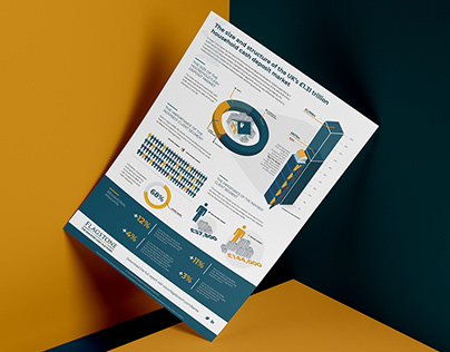 Fintech Report - Infographic