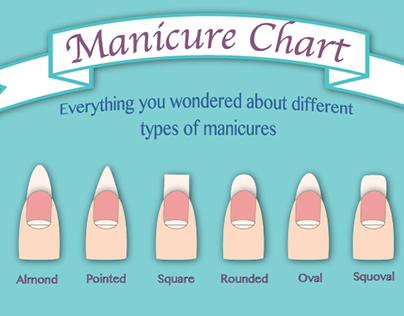 Infographic on manicures