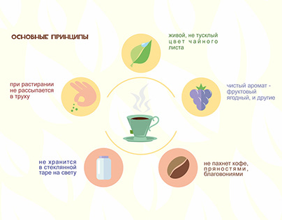 tea infographics