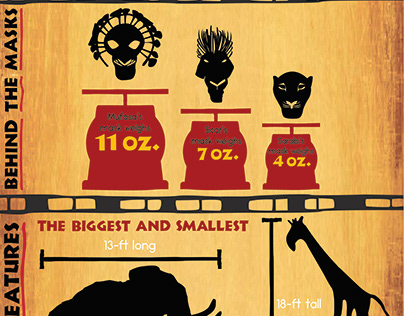 The Lion King Infographic