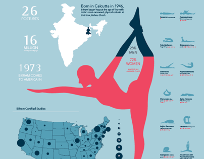 Bikram Yoga Infographic