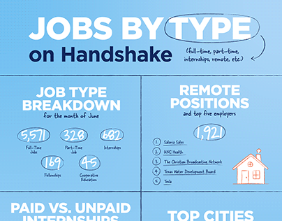 Handshake Infographics | LU Career Services