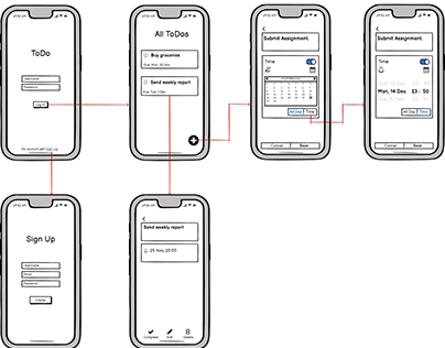 WireFrame of a ToDo App.