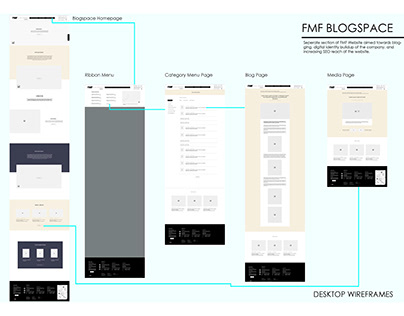 FMF Blogspace website