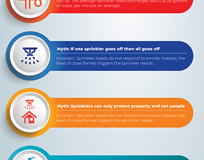 Misconceptions about fire sprinkler systems