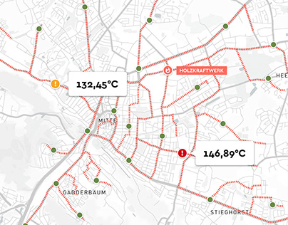 SMART CITY - dashboards for Bielefeld and Emden
