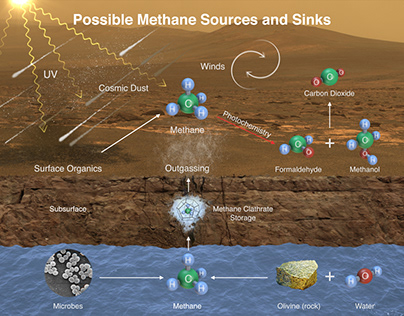 NASA Rover Finds Methane on Mars